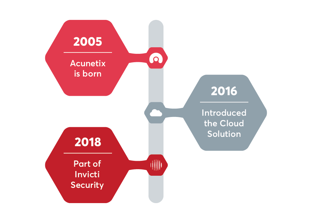 Acunetix 续费插图 图片