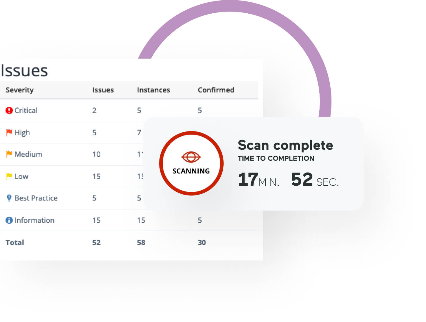 Acunetix 发现漏洞后怎么修复插图 图片